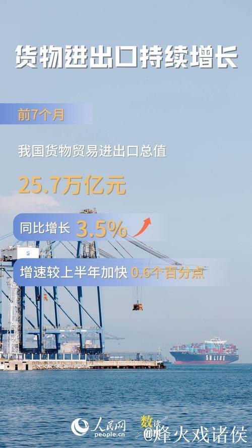 一季度开局平稳，中国外贸展现强大韧性