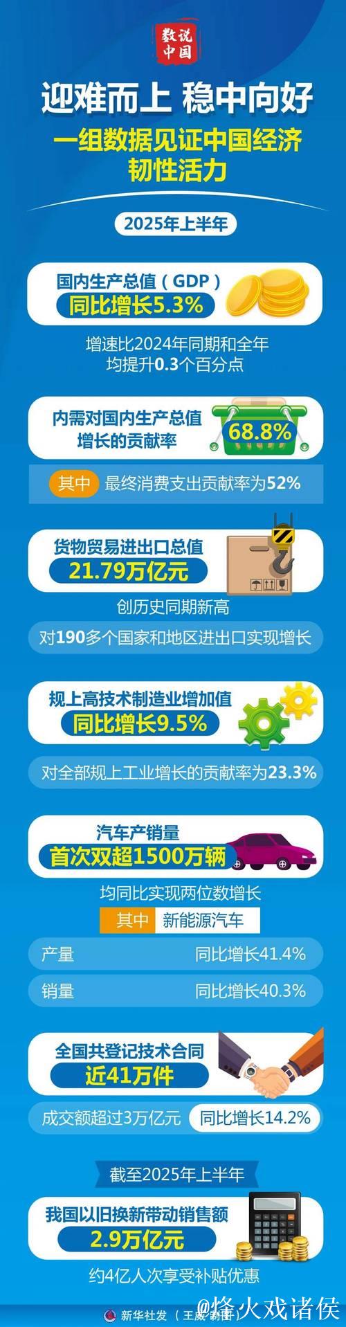 从四组最新数据感知经济活力潜力 从四组最新数据感知经济活力潜力