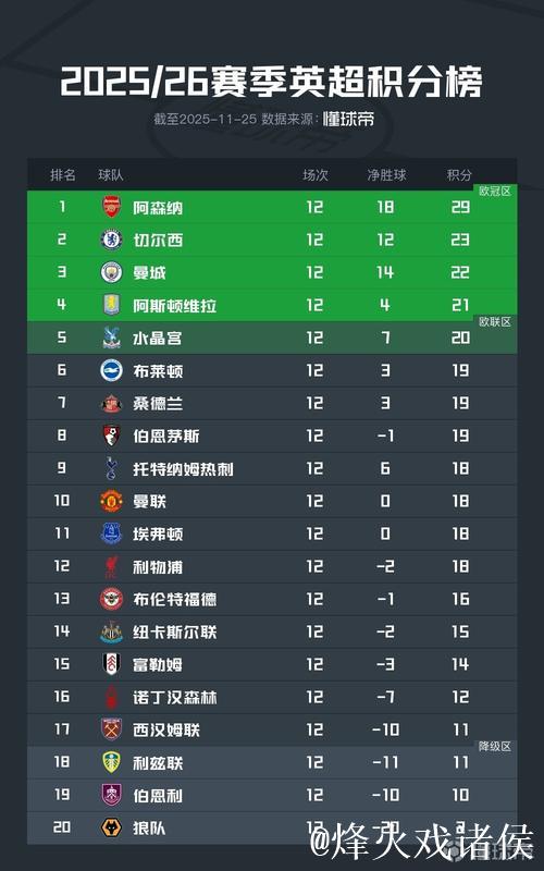 官方：谢周三因财务问题被追加扣除6分，球队积分降至-10分