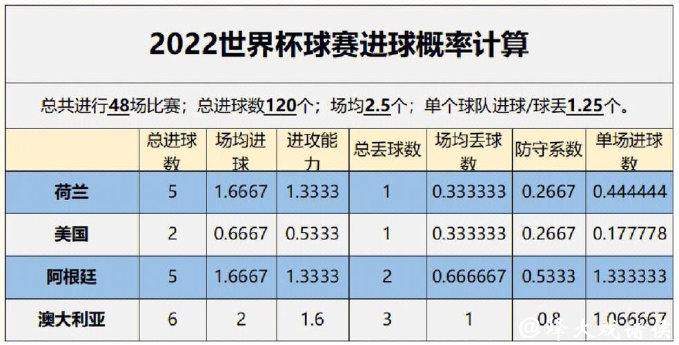权威世界杯比赛预测分析与数据平台 权威世界杯比赛预测分析与数据平台